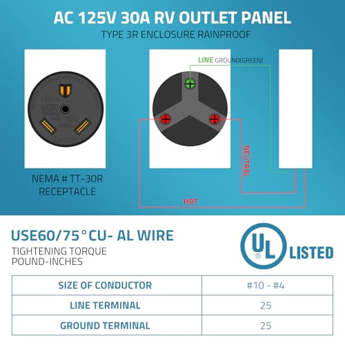 PAULINN 30 Amp RV Power Outlet Box, Nema TT-30R 125V RV Outdoor Panel Enclosed & Lockable for Outdoor Receptacle, Weatherproof, UL Listed, for RV Camper Travel Trailer Electric Car Generator - Image 4