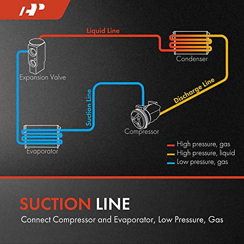 A-Premium APremium AC Suction Hose Assembly Compatible with Ford F450 Super Duty E150 E250 E150 Econoline E350 Super Duty E450 Super Duty E350 Econoline Econoline Van Compressor to Evap - Image 3
