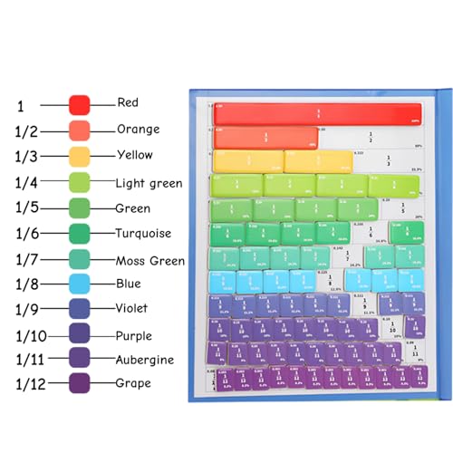 Jubobu Magnetic Fraction Book Learning Toys,Educational Games,Puzzle for Early Enlightenment Score Learning,Fraction Tiles & Fraction Circles,Fractions Manipulatives Learning Games (Fraction - Upgrades) - Image 3