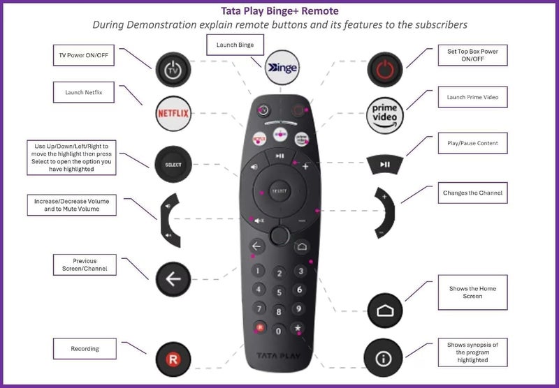 ALERHA متوافق مع جهاز التحكم عن بعد Tata Sky Binge Plus لجهاز الاستقبال - جهاز التحكم عن بعد Tata Sky DTH - بدون صوت - أزرار سريعة لـ Prim Video و Netfix - يجب أن يكون جهاز التحكم القديم لديك مطابقًا تمامًا - Image 5
