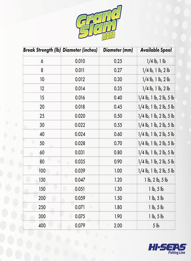 Hi-Seas Grand Slam Monofilament Line, 30 lb / 11.3 kg Test.022 in / 0.55 mm Dia, Fluorescent Yellow, 1760 yd / 1609 m - Image 4