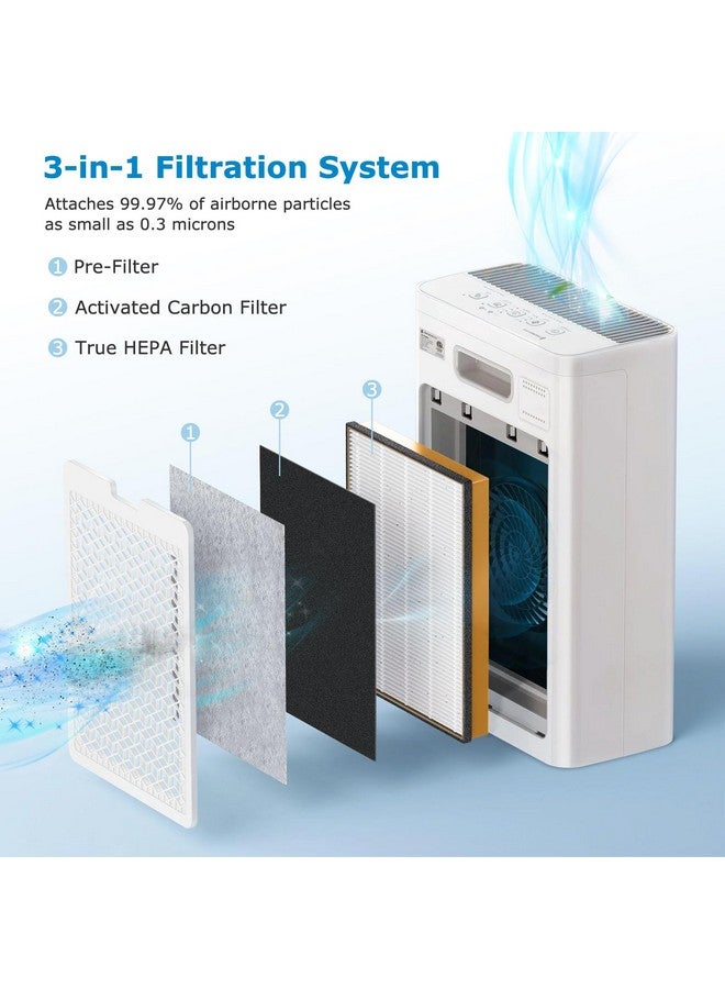 isingo TT-AP002 True HEPA Replacement Filter Compatible with TaoTronics TT-AP002 Air Purifier and VAVA VA-EE008 Air Purifier, 3-in-1 Premium H13 Grade True HEPA Filter, 2-Pack - Image 3