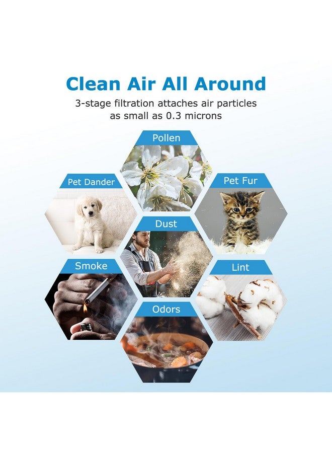 isingo TT-AP002 True HEPA Replacement Filter Compatible with TaoTronics TT-AP002 Air Purifier and VAVA VA-EE008 Air Purifier, 3-in-1 Premium H13 Grade True HEPA Filter, 2-Pack - Image 4