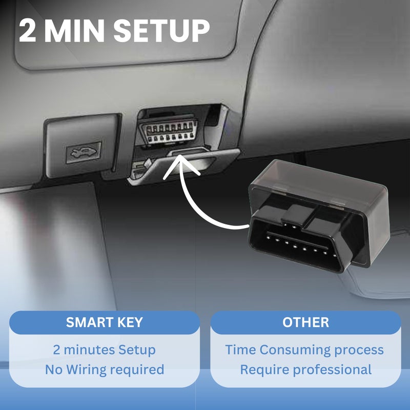 Smart Key Solution Key Fob Remote Replacement Fits for 2013 2014 2015 2016 Dodge Ram 1500 2500 3500 GQ4-53T Keyless Entry Remote Control - Image 3