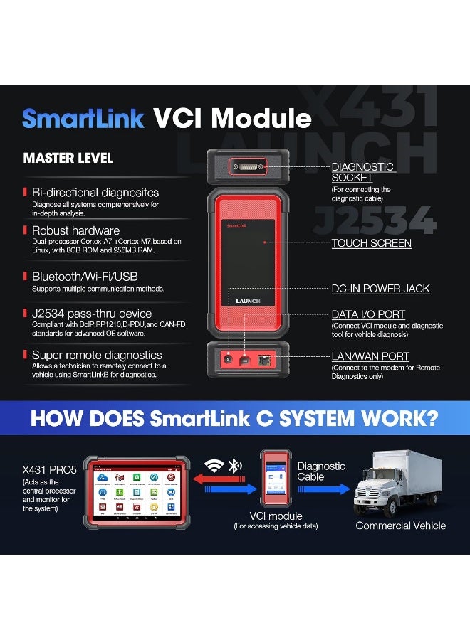 Launch LAUNCH X431 PRO 5 Scan Tool: 2025 J2534 Reprogramming Tool, ECU Online Coding, Topology Mapping, Upgraded of X431 V+, Bi-Directional Diagnostic Scanner, with SmartLink C CANFD & DOIP, 2 Years Update - Image 2