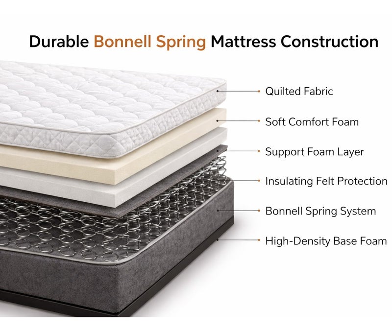 ريكسال هوم مرتبة ركسال هوم سوبريم بيلوتوب بنوابض بونيل بارتفاع 25 سم | مقاس كينغ ممتد 210 × 180 سم، قماش محبوك، عزل الحركة ودعم متوسط الصلابة - Image 4