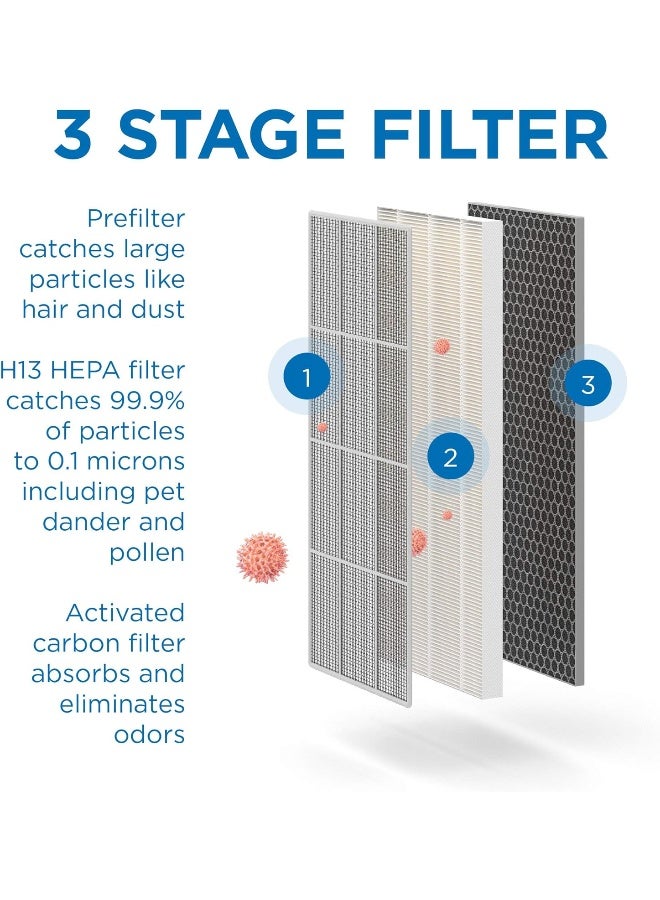 Medify Air Medify Ma-40 Genuine Replacement Filter | For Allergens, Wildfires, Dust, Odors, Pollen, Pet Dander | 3 In 1 With Pre-Filter, True Hepa H13, And Activated Carbon For 99.9% Removal | 2-Pack  - Image 1