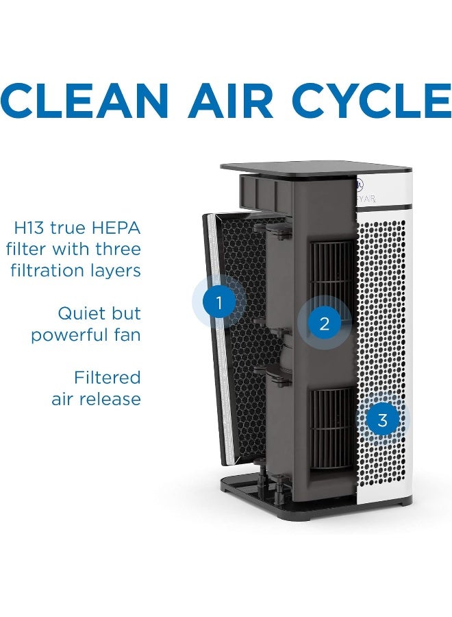Medify Air Medify Ma-40 Genuine Replacement Filter | For Allergens, Wildfires, Dust, Odors, Pollen, Pet Dander | 3 In 1 With Pre-Filter, True Hepa H13, And Activated Carbon For 99.9% Removal | 2-Pack  - Image 2