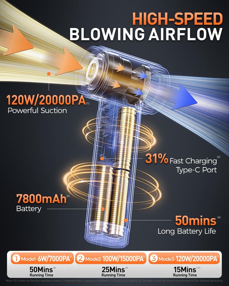 aokway Car Vacuum Portable Cordless 20000PA Powerful Suction, 7800mAh Mini Vacuum Cleaner for Car, Electric Air Duster & Blower, Mini Handheld Vacuum 4-in-1 Rechargeable for Home, Office Desk Cleaning - Image 5