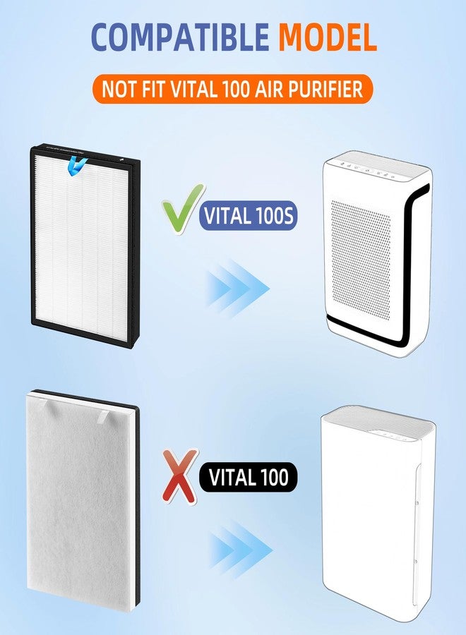 Pulluty Vital 100S HEPA Replacement Filter for LEVOIT Vital 100S/100S-P Air Purifier,3-in-1 H13 True HEPA High-Efficiency Activated Carbon Filter,Vital 100S-RF,2 Pack,White - Image 5