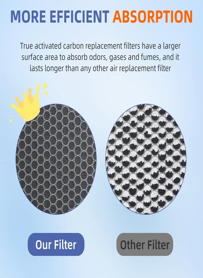 Pulluty Vital 100S HEPA Replacement Filter for LEVOIT Vital 100S/100S-P Air Purifier,3-in-1 H13 True HEPA High-Efficiency Activated Carbon Filter,Vital 100S-RF,2 Pack,White - Image 4