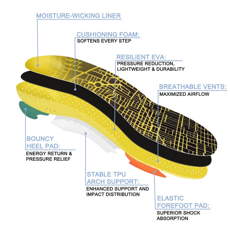 SOPROM Running Shoes Insoles with Low/Medium/High Arch Support Inserts for Men & Women Runners-High Arch,Medium - Image 2