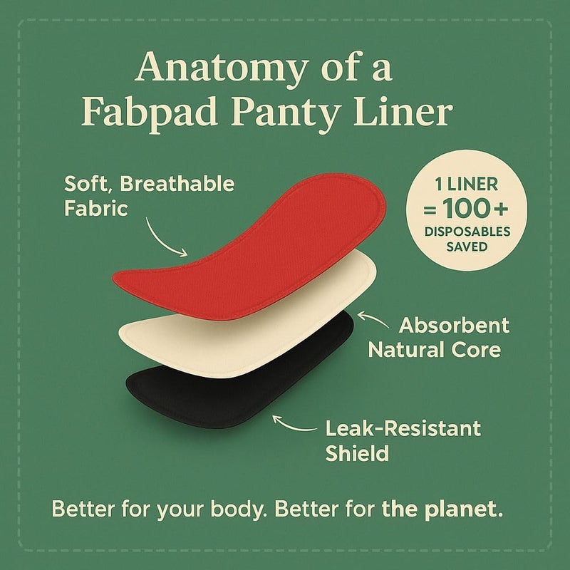 Fabpad Reusable Washable Eco-Friendly Cotton Sanitary Cloth Pads Pantyliners (Pack of 3) - Image 4