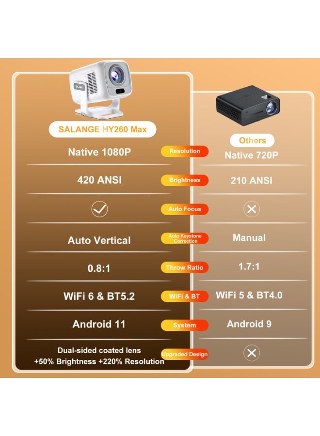 Salange HY260Max Portable Projector, 4K 420ANSI WiFi 6 Auto Focus, Android 11 Projector Support Full HD 1080P Home Outdoor Cinema - Image 3