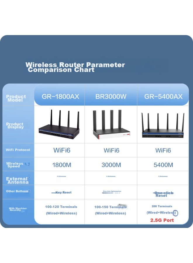 H3c Wifi 6 5400m 5g Dual-band Wireless Enterprise-grade Router, Wifi Wall-penetrating/ac Management/2.5g Port, Mini Gr-5400ax - Image 4