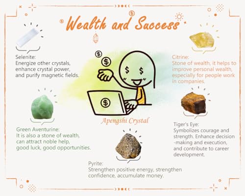 Apengshi Protection Crystals Stones Set for Wealth and Success,Crystal Set of 5 Pieces Stone,Citrine,Tiger's Eye,Pyrite,Green Aventurine and Selenite Healing Crystal Stones Pyrite Crystal - Image 5