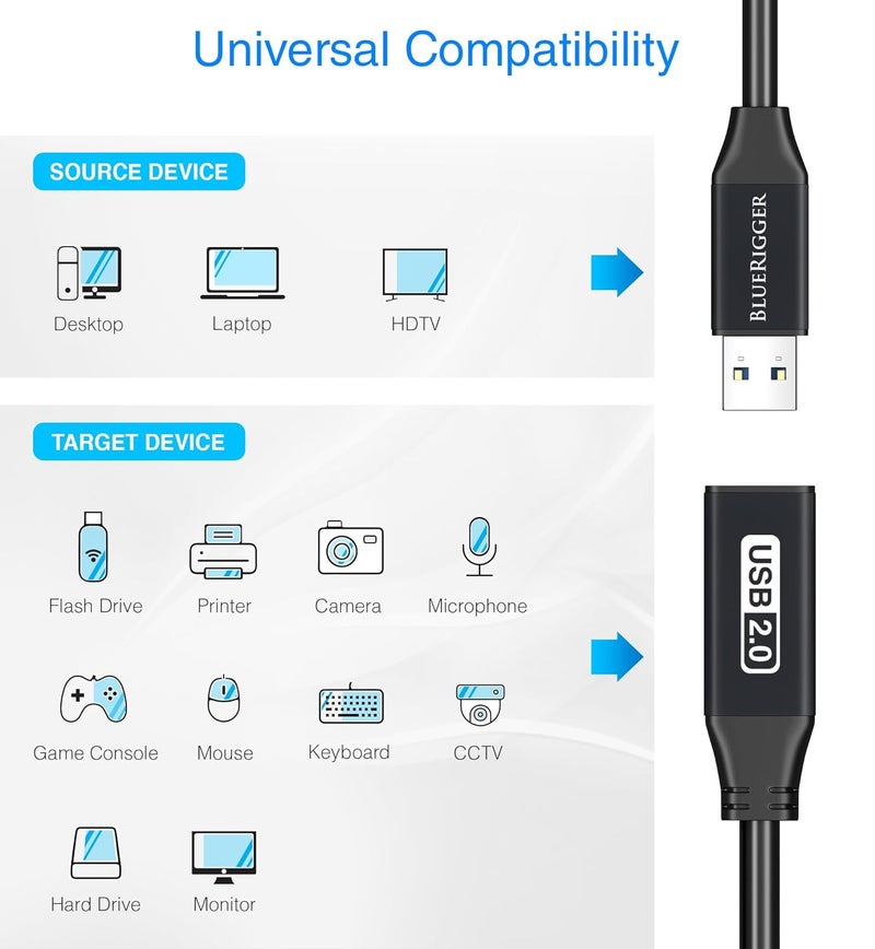 بلو ريجر كابل تمديد USB من (75 قدم/22 متر، مكرر USB 2.0 نشط طويل، من ذكر إلى أنثى، كابل نقل بيانات) - لوحدات التحكم في الألعاب والطابعة والكاميرا ولوحة المفاتيح ومحركات الأقراص الصلبة - Image 3