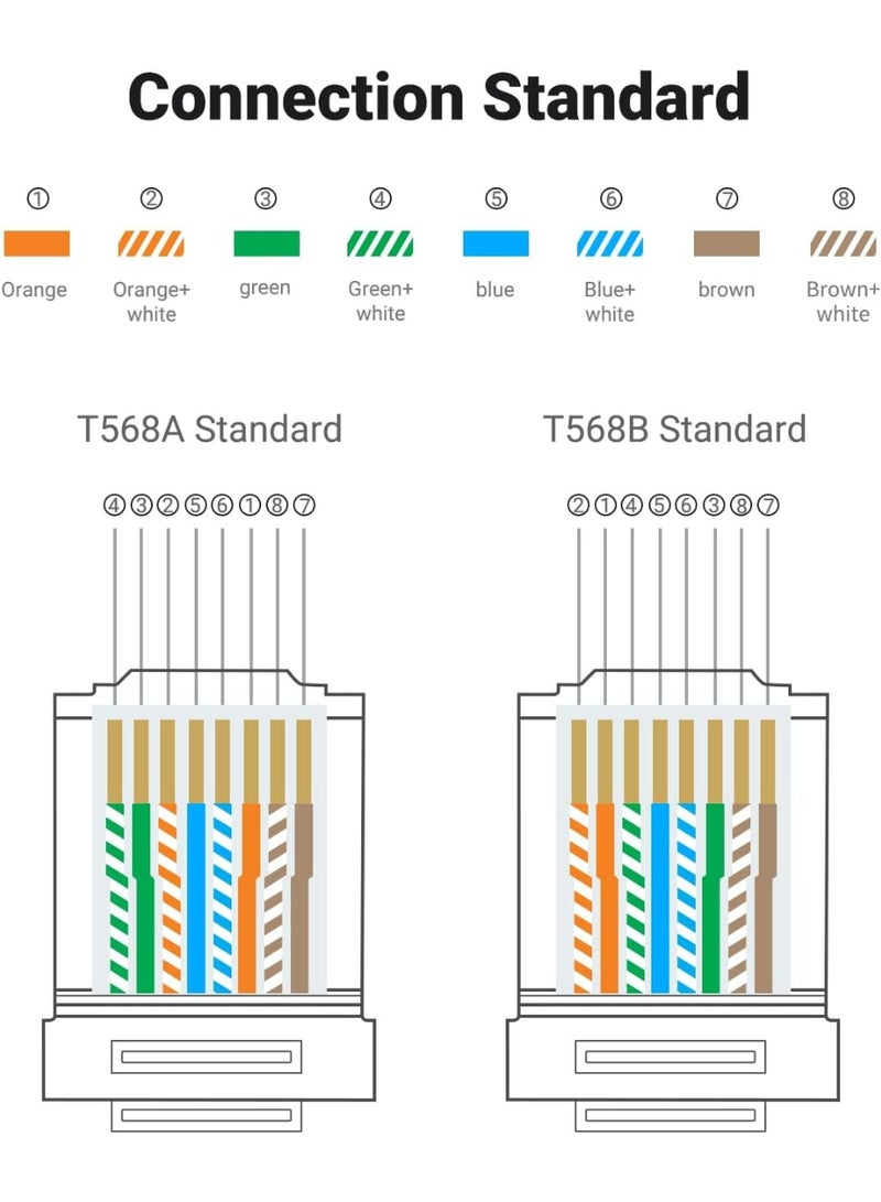 ابلس موصلات شبكة معيارية CAT6 RJ45، مقابس كابلات إيثرنت مطلية بالذهب، موصلات UTP شفافة (Crystal) من نوع RJ45 مع صندوق تخزين، موصلات كابلات LAN عالية السرعة لشبكات CAT6 وأجهزة التوجيه (الراوتر) والمحولات (السويتش) وكابلات التوصيل (Patch Cables) وتركيبات الإيثرنت - 100 قطعة. - Image 4