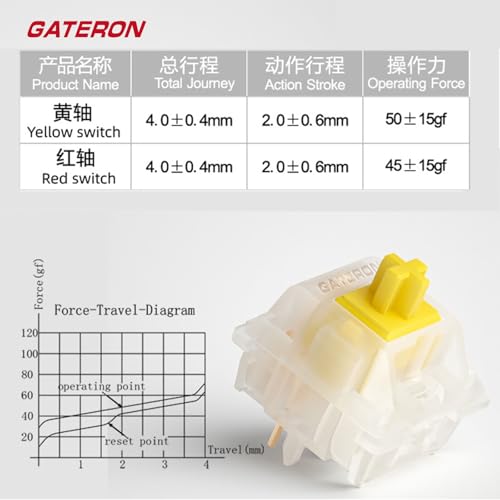 GATERON KS-3X1 Milky Yellow Pro V2 Pre Lubed 5pin Linear Switches for MX Mechanical Keyboard (90pcs, Milky Yellow Pro V2) - Image 2