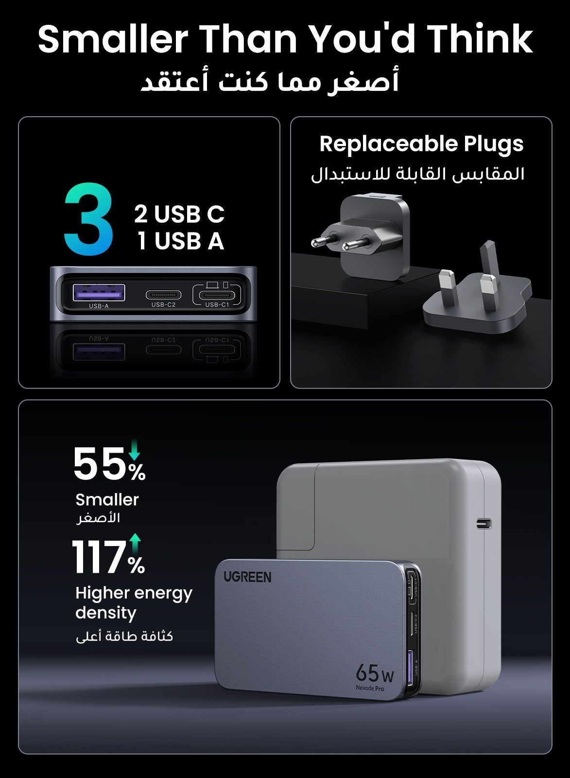 Ugreen Nexode Pro 65W Charger 2C1A