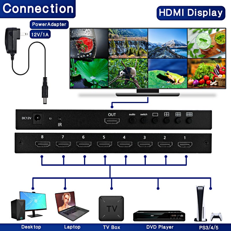 مقسم شاشة متعدد العروض رباعي الأبعاد HDMI 4K 8x1 بمقسم 8 شاشات مع تبديل سلس - Image 4