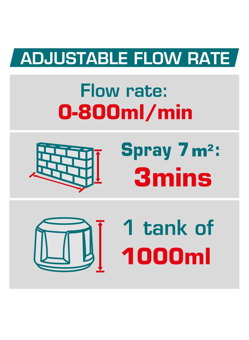 TOTAL 20V Cordless Paint Spray Gun (1000ml) - 800ml/min High-Volume Power Sprayer with Adjustable Amplitude, 2.0Ah Battery, Fast Charger & 2 Copper Nozzles - TSGLI20042 - Image 2