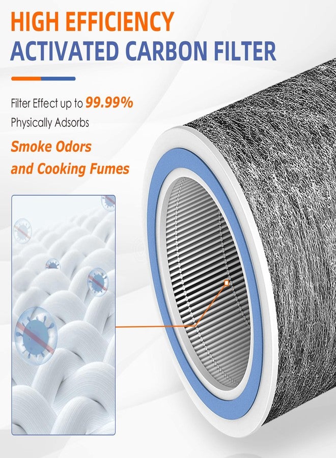 Pulluty HP102 HP152 HEPA Replacement Filter for Shark HP100 Series Air Purifier HP102PET HP152 HP132 HC450 HC451 HC452 HC455,3-in-1 True H13 HEPA Activated Carbon Pre-Filter,Compare Part #HE1FKPET, HE1FKBAS - Image 4