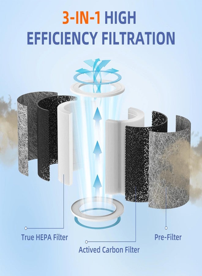 Pulluty HP102 HP152 HEPA Replacement Filter for Shark HP100 Series Air Purifier HP102PET HP152 HP132 HC450 HC451 HC452 HC455,3-in-1 True H13 HEPA Activated Carbon Pre-Filter,Compare Part #HE1FKPET, HE1FKBAS - Image 3