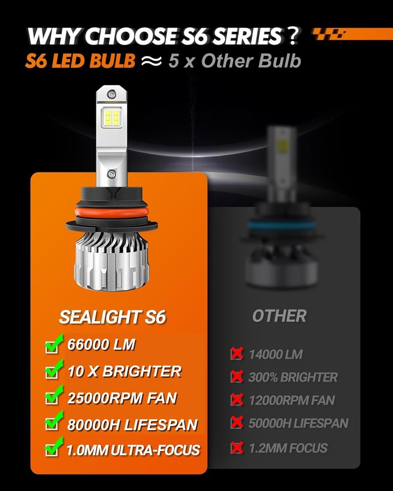 SEALIGHT 9012/Hir2 Bulbs 66000 LM Ultra-Bright 6500K White, S6 9012 Light Bulbs, Real 1:1 Size for Vehicle, Hir2 Fog Lights 80,000hrs+ Lifespan, CANbus-Ready Plug and Play, IP68, Pack of 2 - Image 3