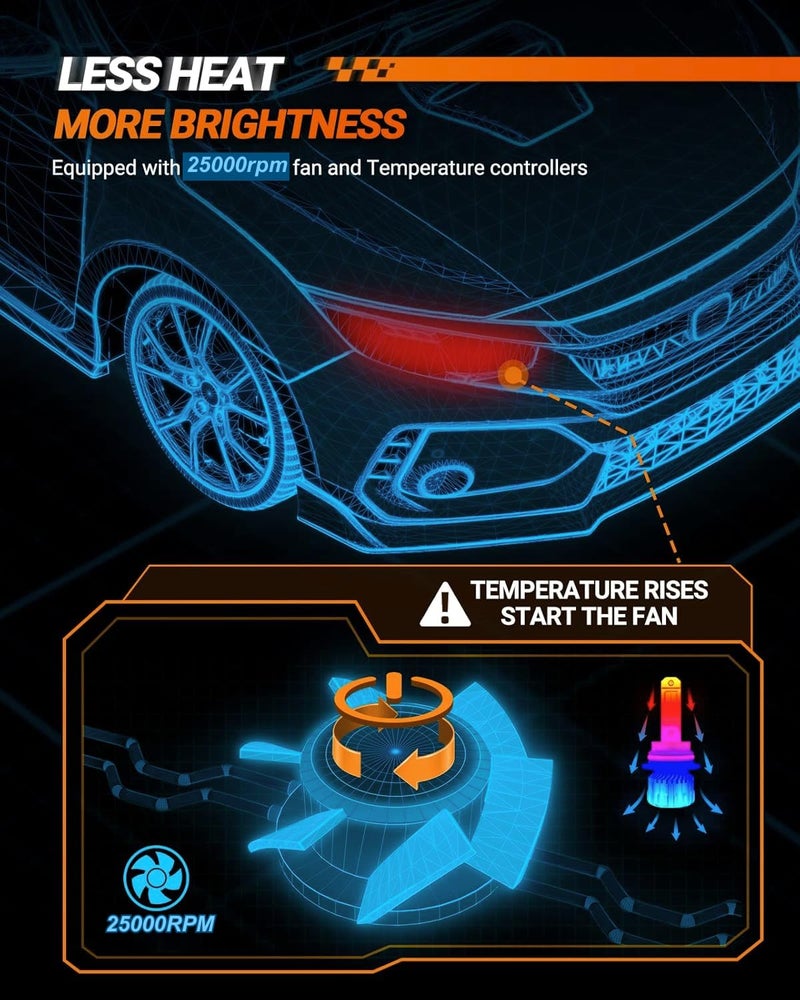 SEALIGHT 9012/Hir2 Bulbs 66000 LM Ultra-Bright 6500K White, S6 9012 Light Bulbs, Real 1:1 Size for Vehicle, Hir2 Fog Lights 80,000hrs+ Lifespan, CANbus-Ready Plug and Play, IP68, Pack of 2 - Image 5