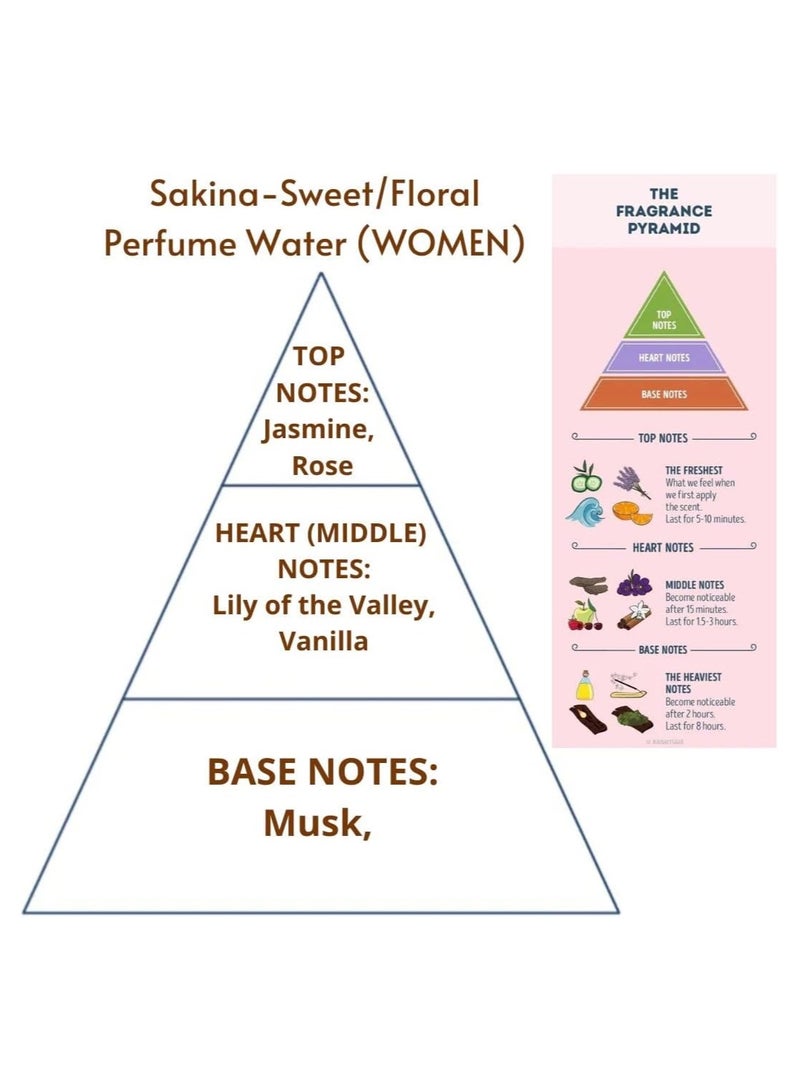 Naseem AL NASEEM SAKINA PERFUME 80 ML - Image 3