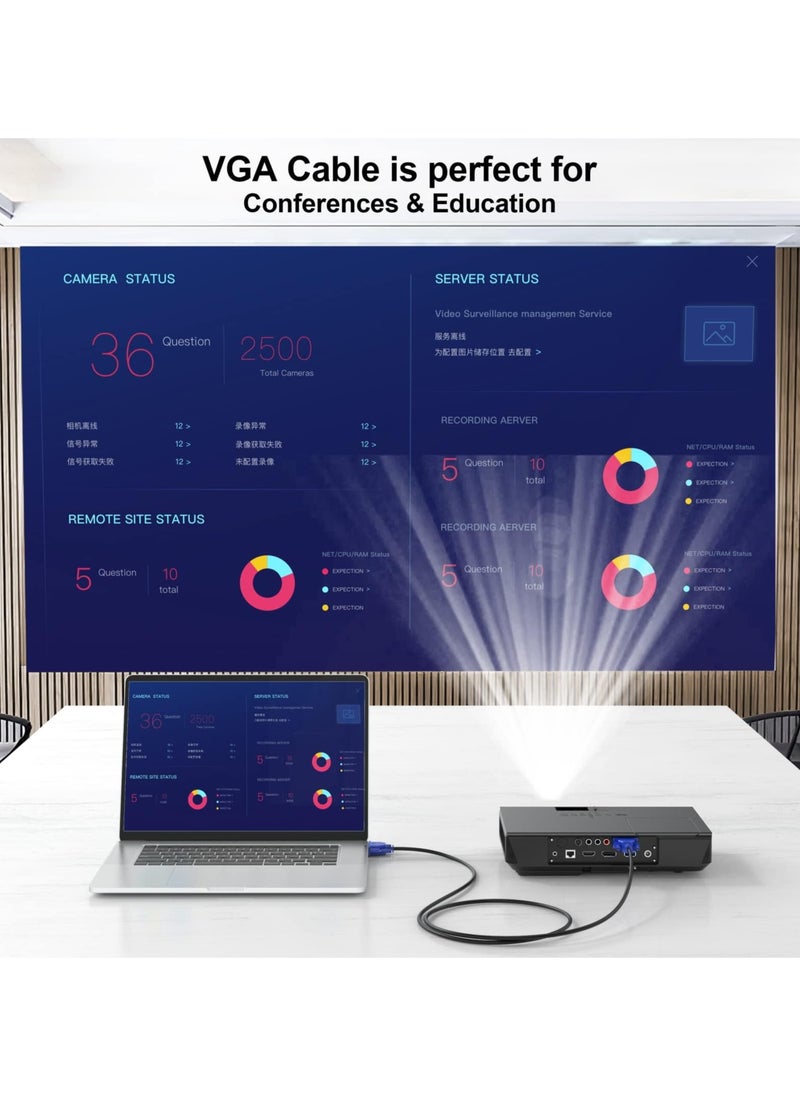 erorex 2 Pcs VGA Cable 5 Feet, VGA to VGA Monitor Cable 1080P Full HD 15pin Male to Male Video Cord for Computer PC Monitor Laptops TV Projectors and More (1.5M)  - Image 4