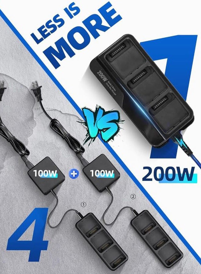 LKTOP 200W Mavic 3 Pro Battery Charging Hub, Mavic 3 Battery Charger for DJI Mavic 3 Series Intelligent Flight Battery, DJI Remote Controller, DJI Charging Hub/Car Charger (No Adapter Required) - Image 4