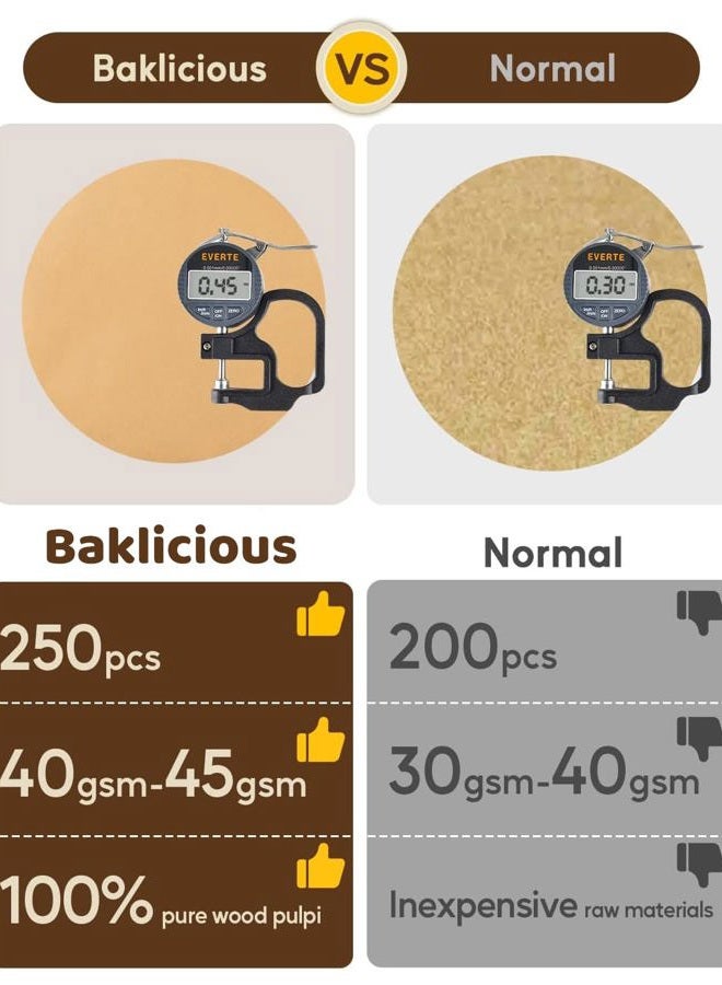 Baklicious 250Pcs 8 Inch Parchment Paper Rounds. Non Stick Round Parchment Paper, Baking Parchment Circles for Cake Baking, Patty Separating, Tortilla Wrapping - Image 3