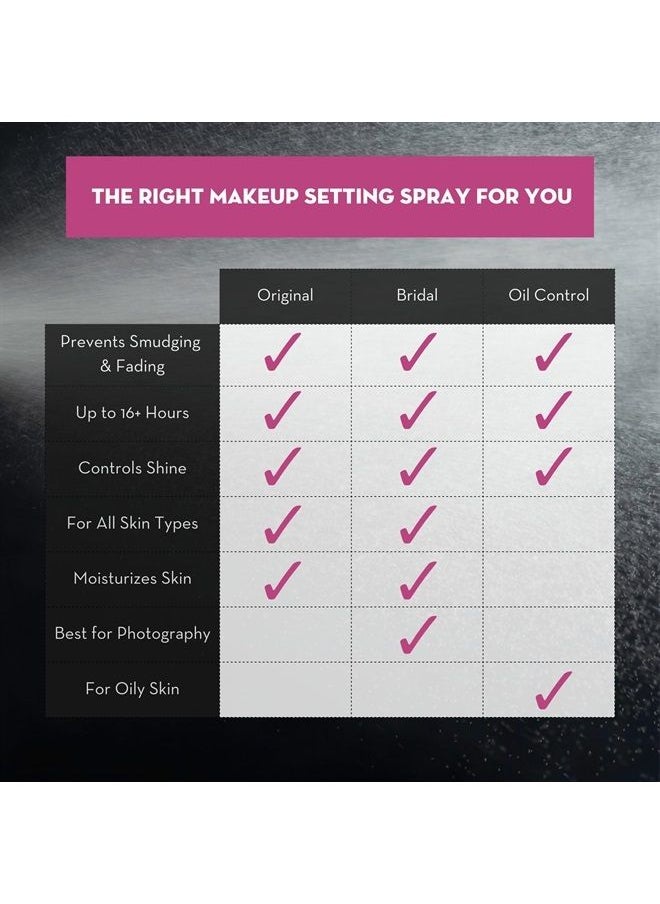 SKINDINAVIA - Skindinavia The Makeup Finishing Spray Oil Control, For Oily Skin, Long-Lasting Up to 16+ Hours, Heat-Resistant & Waterproof, Fine Mist Finishing Spray for Makeup (8 Oz) - Image 1