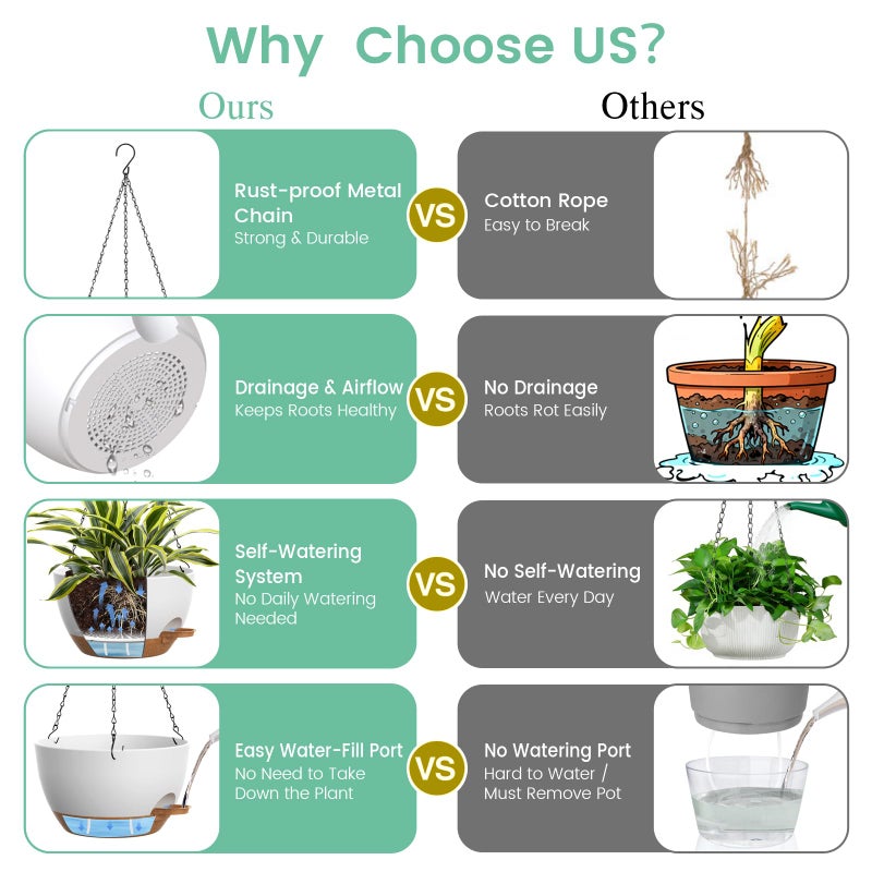 UOUZ Set of 3-10 Inch Self Watering Hanging Planters for Indoor Outdoorï¼ŒHanging Plant Pots with Drainage & Removable Tray, Hanging Pots Holder for Pothos Plant, Ferns, Balcony & Patio,White with Brown - Image 5