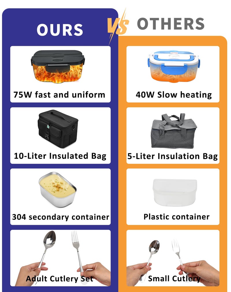 STN صناديق غداء ساخنة STN للبالغين، مجموعة صناديق غداء كهربائية فعالة مع حاوية قابلة للإزالة من الفولاذ المقاوم للصدأ 304 (1.5 لتر + 0.45 لتر)، حقائب معزولة، مجموعة أدوات كبيرة لـ 12 فولت 24 فولت 220 فولت - Image 4