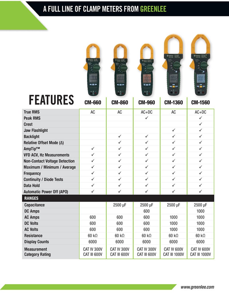 Greenlee CM-660 General Purpose Clamp Meter, AC, 600-Amp - Image 4