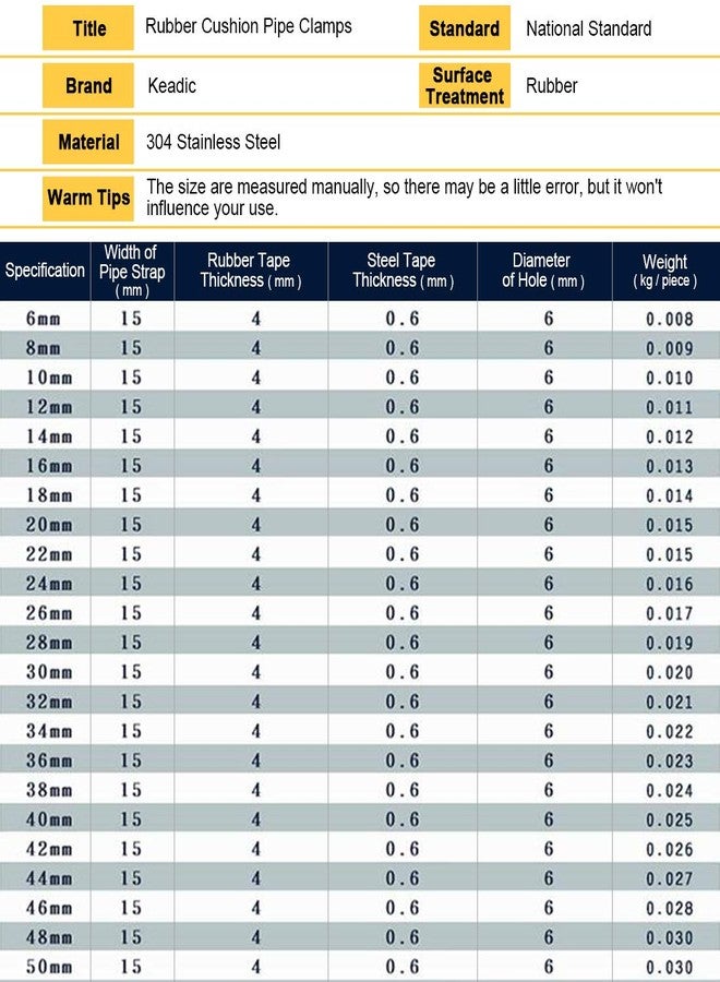 Keadic 20Pcs 1-1/8 Inch (28mm) Rubber Cushioned Insulated Clamps Stainless Steel, Metal Clamp, Tube Holder for Tube, Pipe or Wire Cord Installation - Image 3