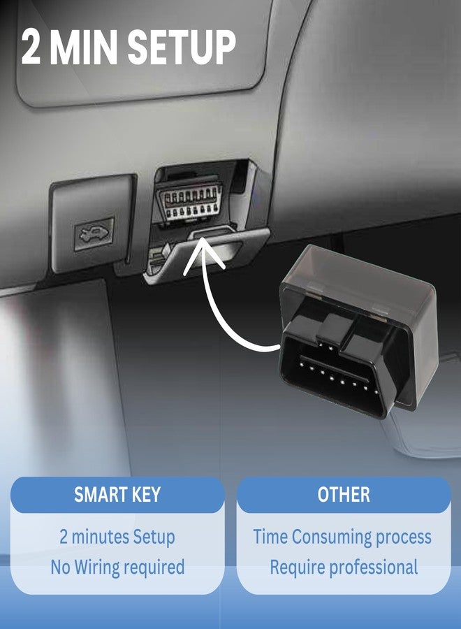 Smart Key Solution Key Fob Remote Replacement Fits for 2013 2014 2015 2016 2017 Dodge Ram 1500 2500 3500 GQ4-53T Keyless Entry Remote Control - Image 3