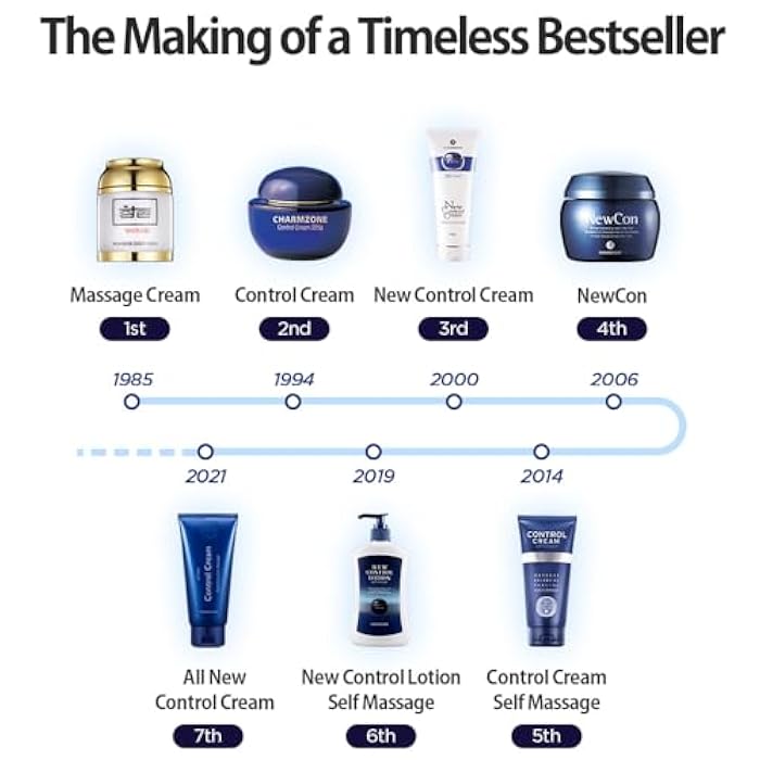 CHARMZONE Control Cream Gommage Exfoliating for Face & Body — K-Beauty Peeling Gel Style Exfoliating Cream for Pore & Sebum Care, Deep Cleansing & Soothing Hydration, Korean Skincare, 6.76 oz - Image 2