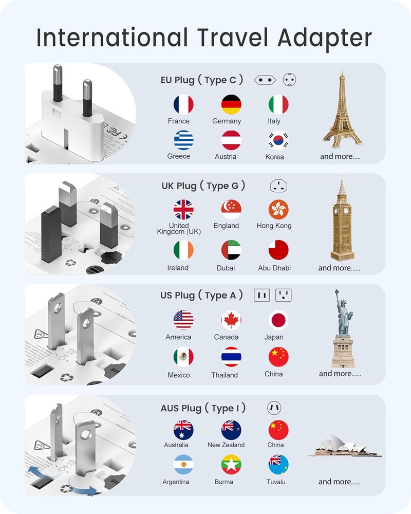 لينسينت محول سفر عالمي ، شاحن دولي GaN III بقدرة 45 واط مع 3 منافذ USB ومنفذي Type-C للشحن السريع PD، محول قابس عالمي لأجهزة iPhone وGalaxy وأجهزة الكمبيوتر المحمولة، أنواع A/C/G/I (الولايات المتحدة/المملكة المتحدة/الاتحاد الأوروبي/أستراليا)، أبيض - Image 2