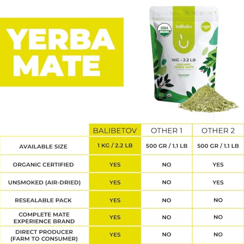 BALIBETOV Organic Yerba Mate 22 lb Loose Leaf  Unsmoked Pure Leaf Clean Natural Energy GlutenFree  Vegan - Image 5