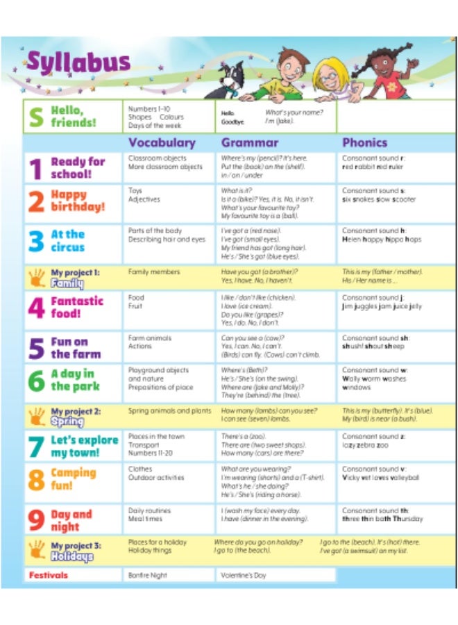 Macmillan Give Me Five! -  English Course for Young Learners -level 1_Pupils_Book - Image 2