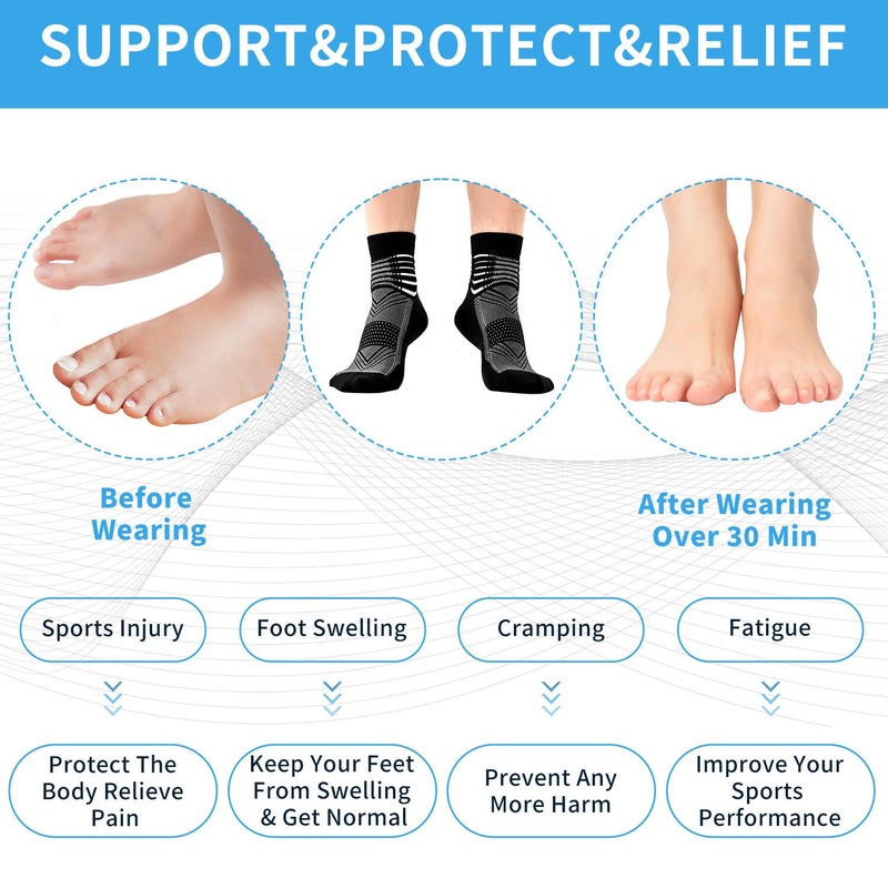 IRAMY Compression Ankle Support Socks Coolmax Wicking Cushioned Athletic Plantar Fasciitis Relief Men Women 3 Pairs - Image 3