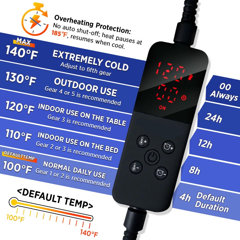 Rest-Eazzzy Pet Heating Pad Indoor, Dog Heating Pad Mat with Removable Cover, 5 Level Timer 5 Level Temperature, Electric Pet Warming Mat for Cat Dog Automatic Power-Off (Heat pad, Pure-Blue) - Image 2