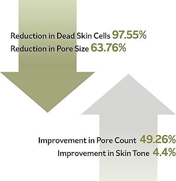 PESTLO PESTLE ROAD Spicule ReBorn Exfoliating Peeling Mask 423 oz120ml Gentle Exfoliation Nourishing Hydrating Sebum Control Soothing Radiant Skin Pore Tightening - Image 5