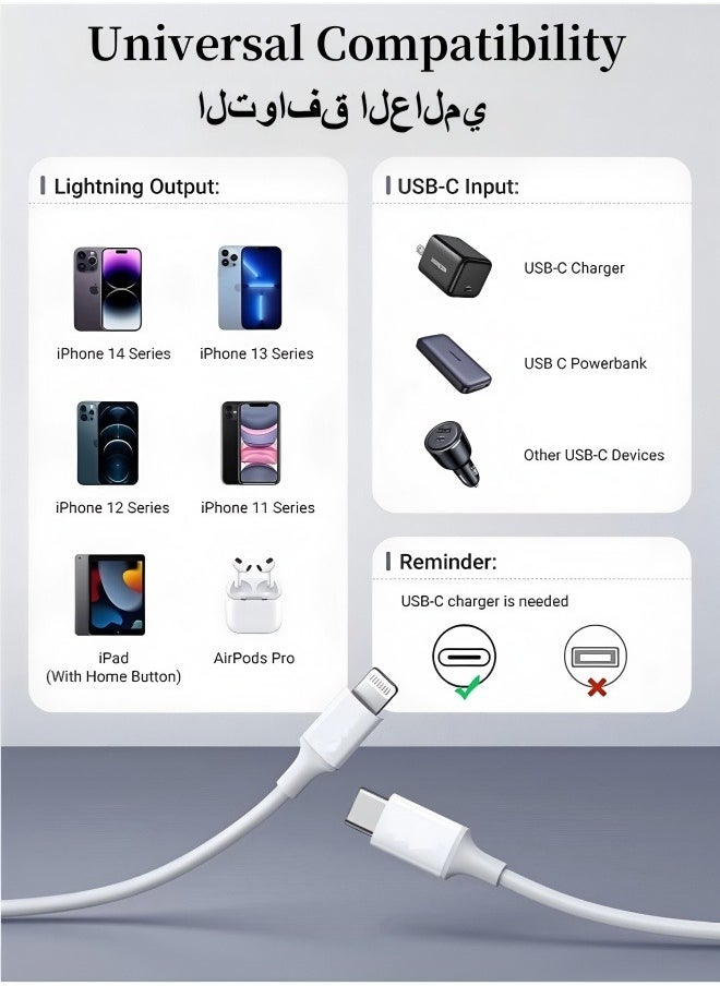 YINPAGE - MFi Certified USB-C to Lightning Braided Cable [1M Durable & Heat Resistant] - Compatible with iPhone 14/13/12 Series, iPad |Fast Charging Support with - Image 1