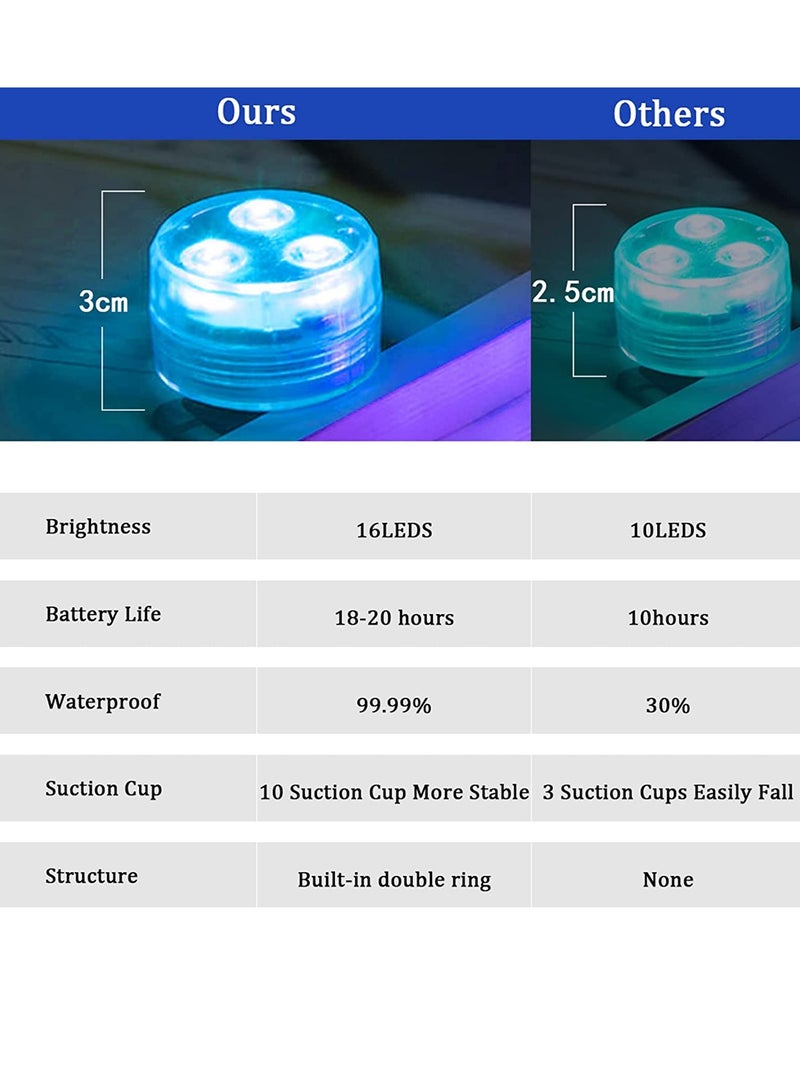 SYOSI أضواء LED غاطسة 10 عبوات أضواء برك محدثة أضواء تحت الماء 16 لون RGB متدرج أضواء حمامات ساخنة للديكور ضوء تحت الماء IP68 مقاوم للماء [10 أضواء 1 جهاز تحكم عن بُعد بالأشعة تحت الحمراء] - Image 4