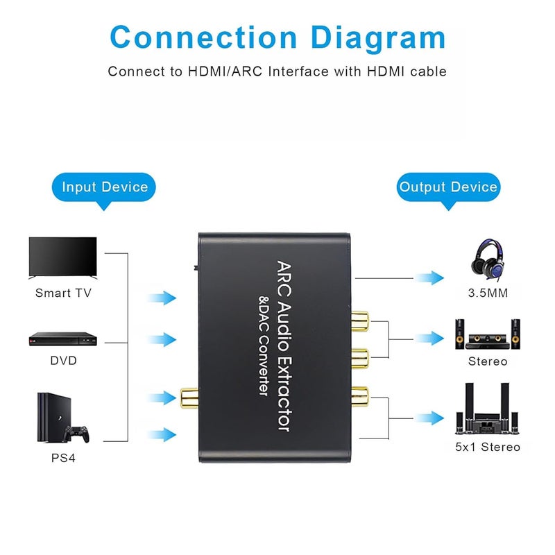 AMANKA محول صوت HDMI ARC، محول AMANKA DAC 192KHz من رقمي إلى تناظري، بصري/SPDIF محوري HDMI ARC إلى بصري/SPDIF محوري ستيريو L/R جاك 3.5mm للتلفاز - Image 3